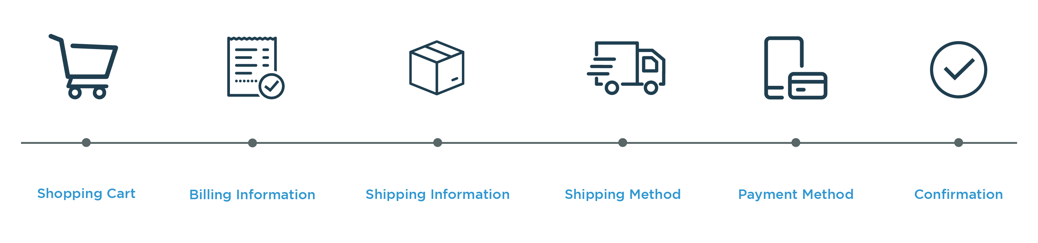 bestpractice_checkoutflow-01.jpg