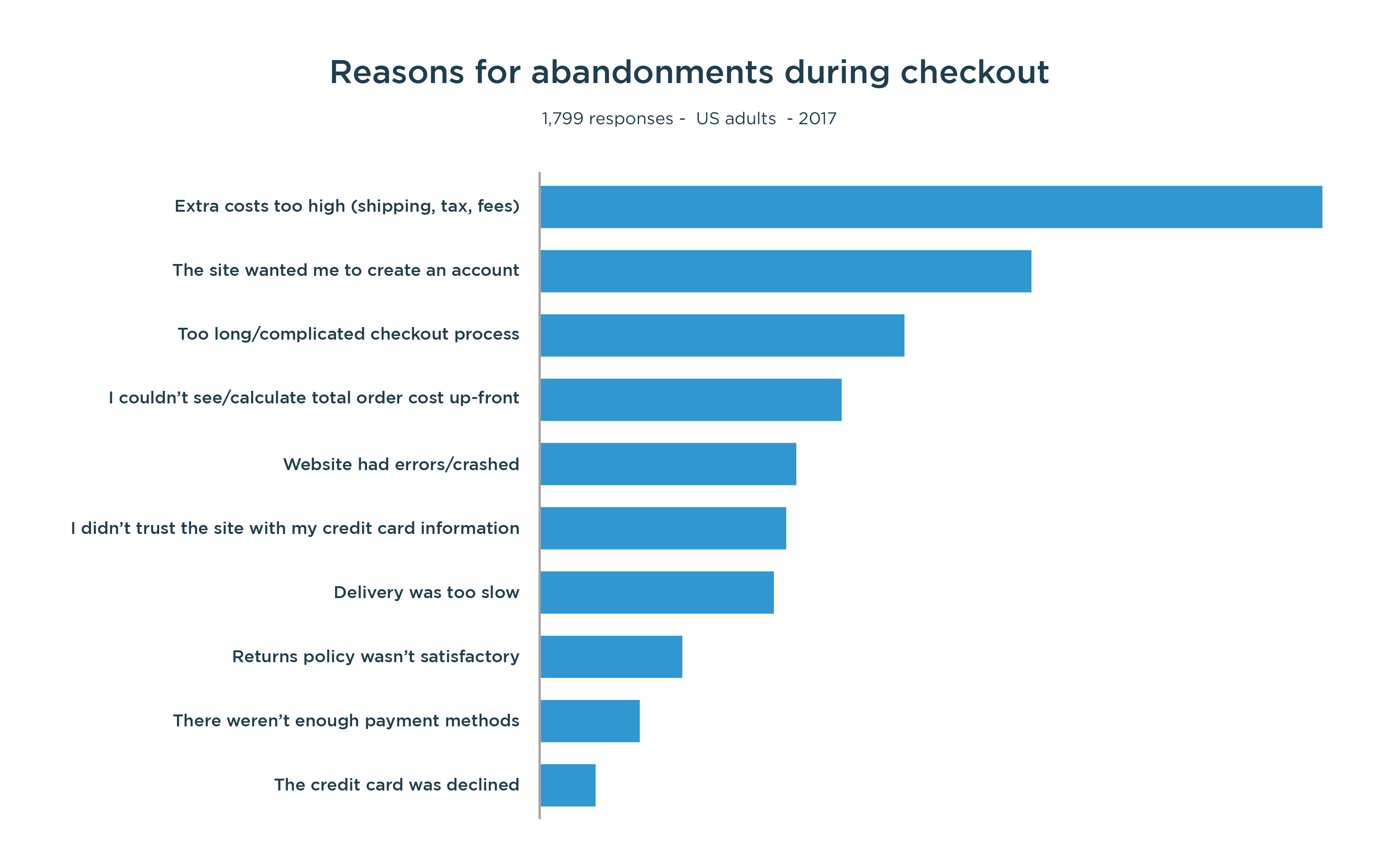 Opti-Reasons-for-Shopping-Cart-Abandonment-top-10-reasons.jpg