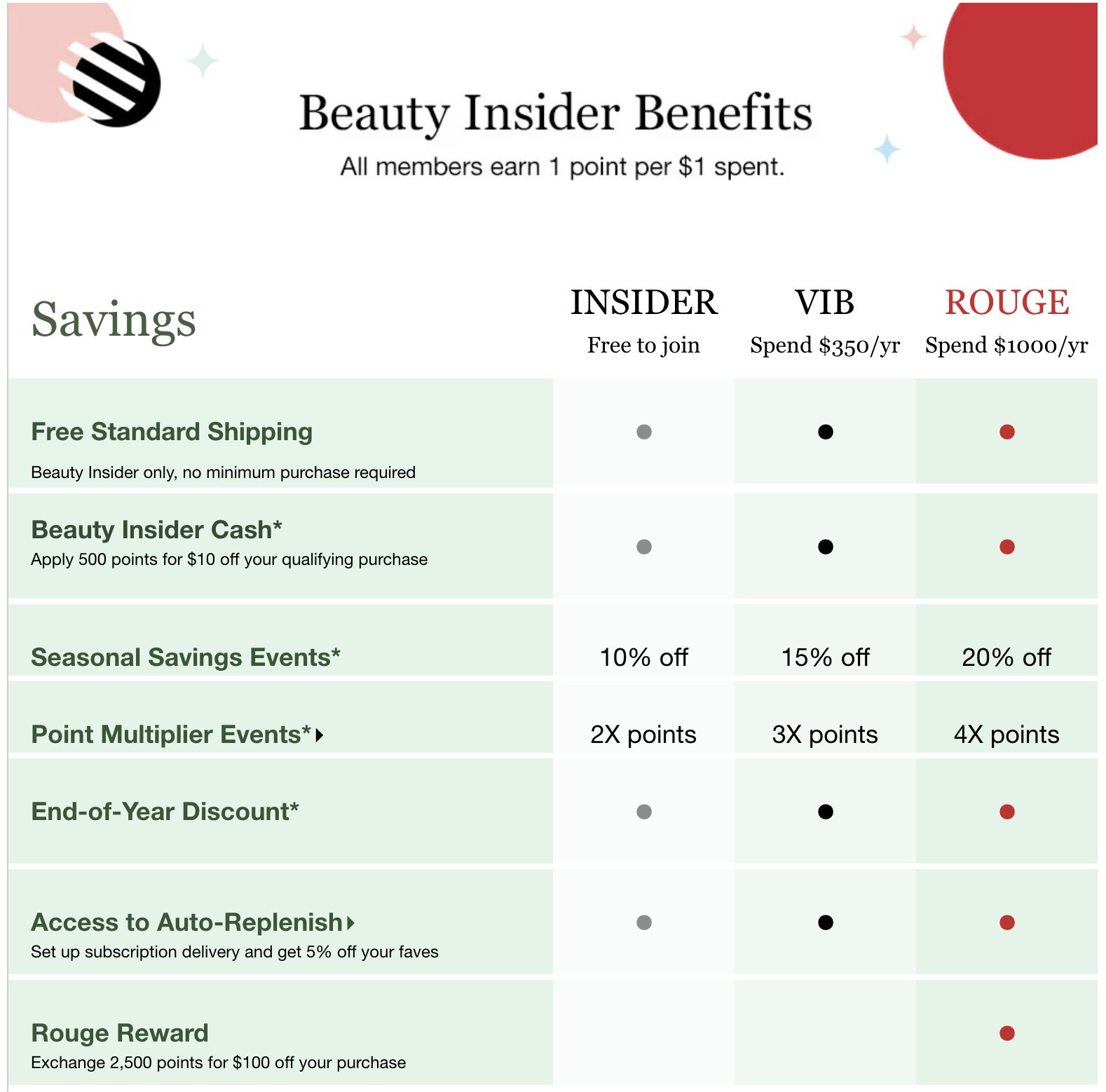 Sephora Beauty Insider loyalty program for BFCM