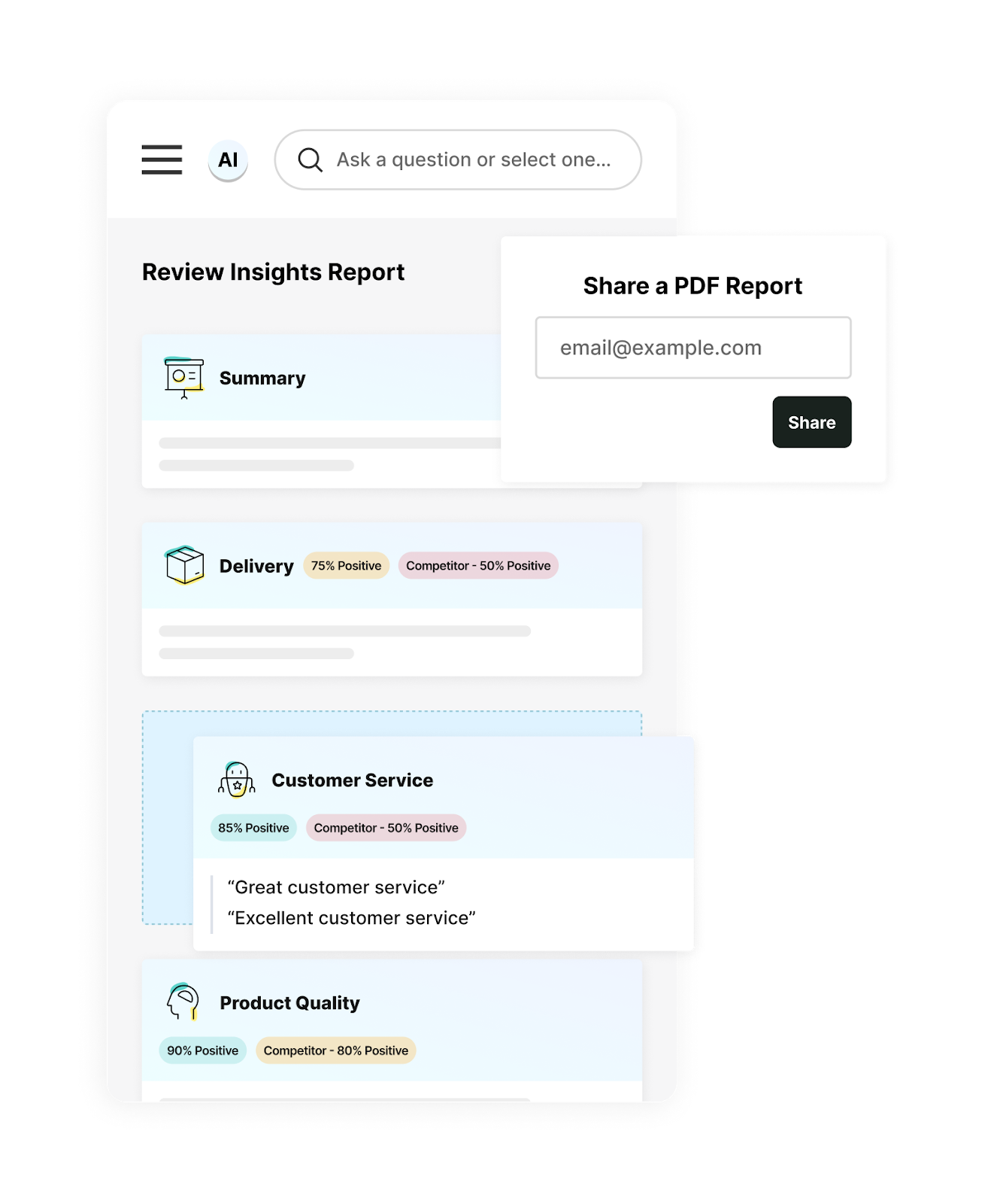 ai insights in reviews.io