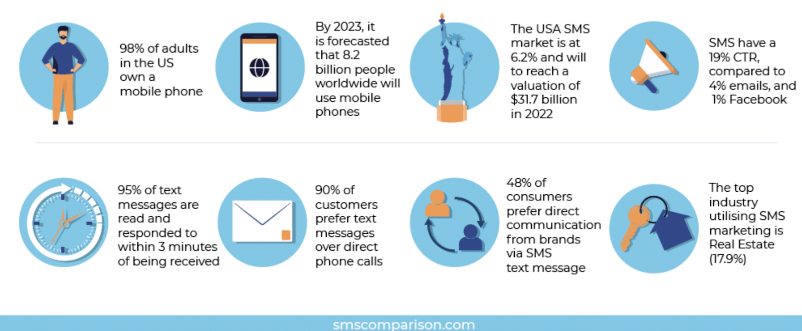 sms marketing stats