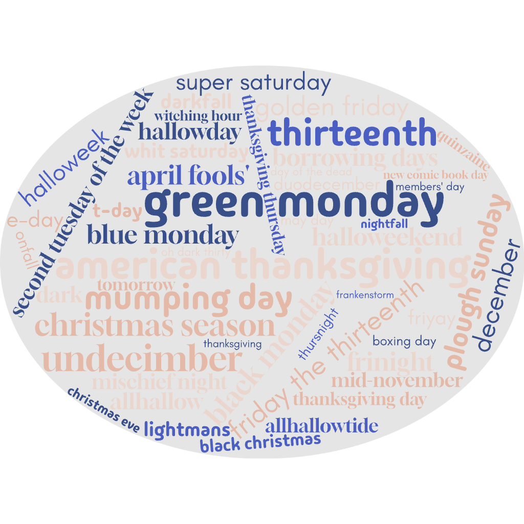 keyword cloud for holiday sales