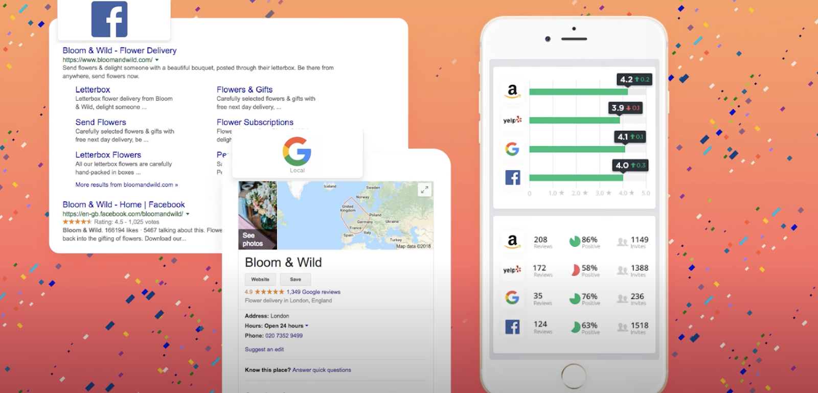  Reputation monitoring in social media