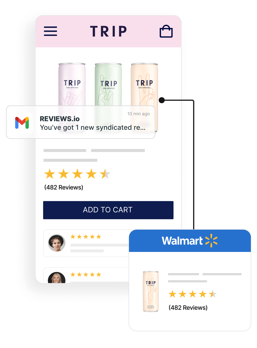 Review Syndication by Reviews.io