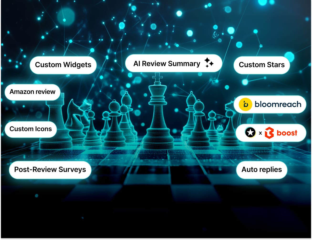 REVIEWS.io 2024: A Year of Game-Changing Features