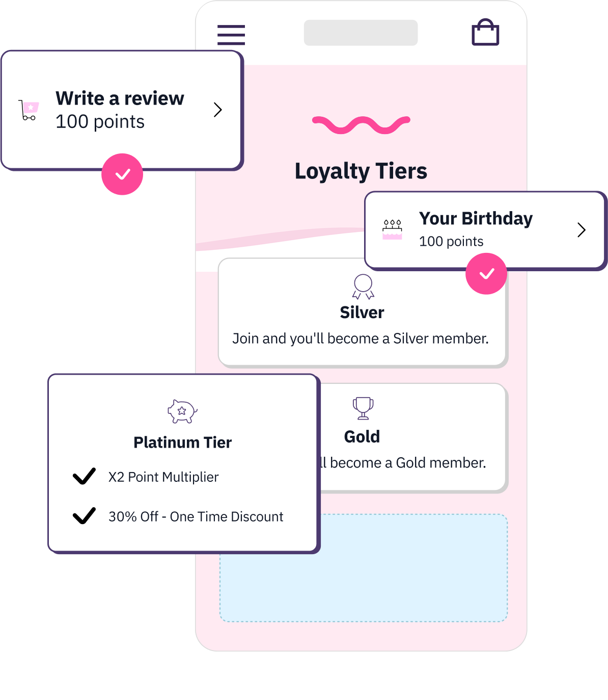 A phone shaped box with a pink theme showing different loyalty tiers. Smaller boxes surrounding it to show how you can earn points to move to the next tier, one being write a review.