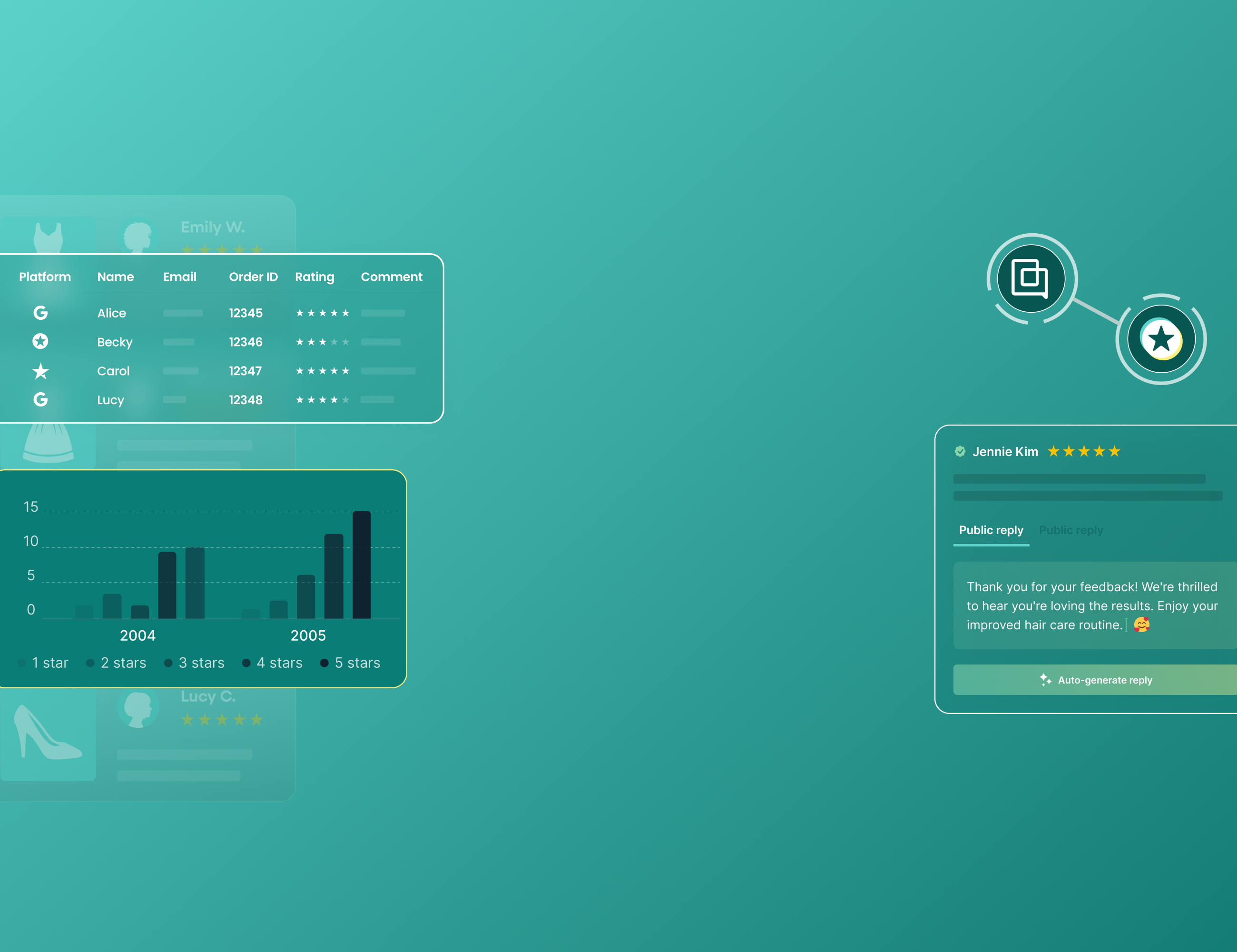 Review response management: how to protect brand reputation when review volume scales