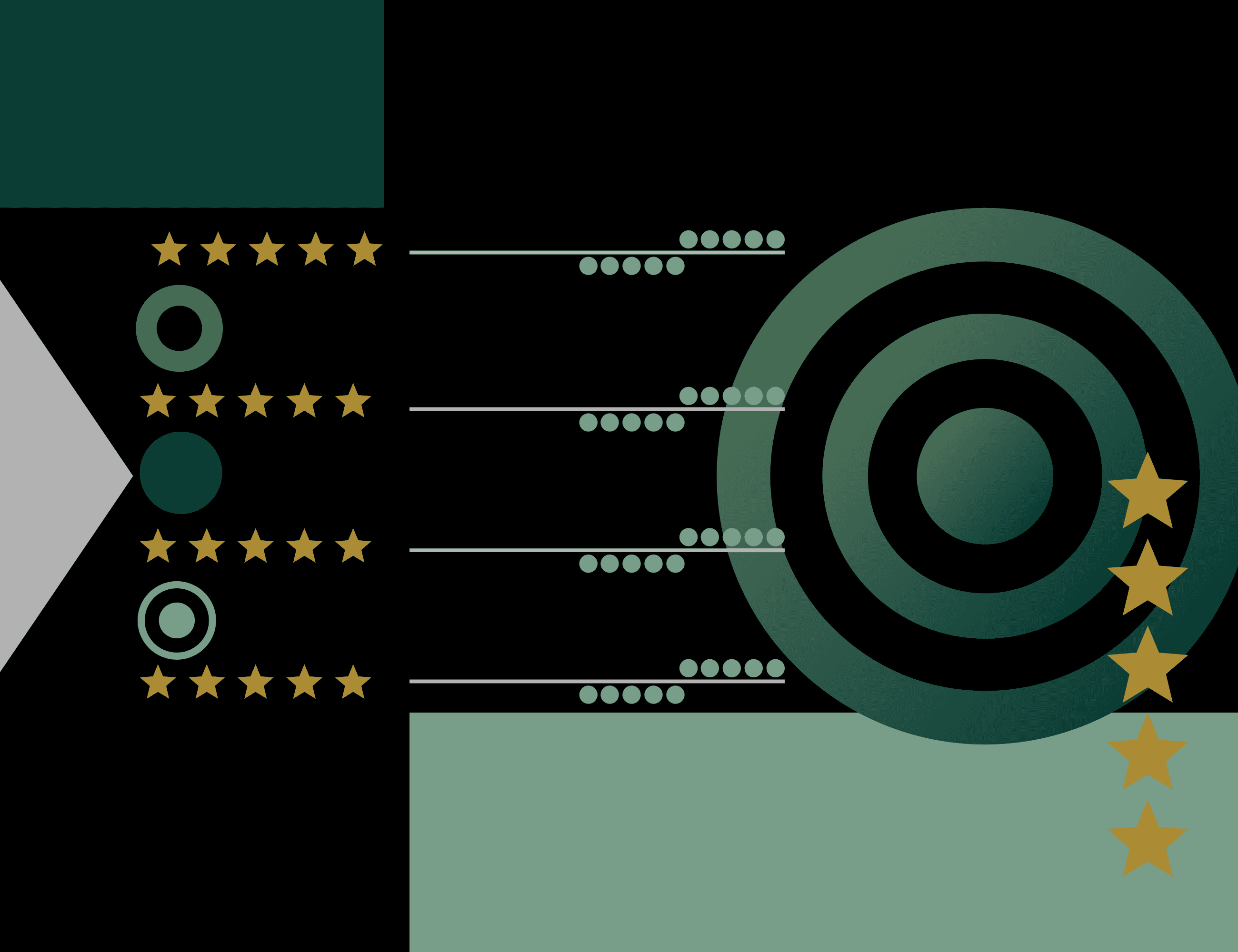 Who owns customer reviews at enterprise level? A guide to review governance frameworks